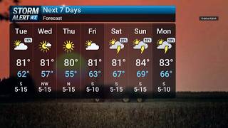 Tuesday Morning Weather 8/25/2026