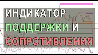 Индикатор Уровней Поддержки и Сопротивления для МетаТрейдер