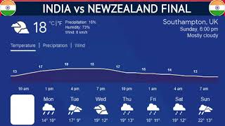 Rain Update WTC Final 2021 Day 3 India vs New Zealand Final