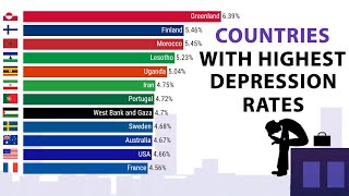 Countries With Highest Depression Rate