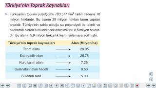 Eğitim Vadisi 11.Sınıf Coğrafya 8.Föy Türkiye'nin Doğal Kaynakları 1 Konu Anlatım Videoları