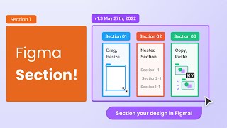 Figma Tutorial: Sections | How to Create Section in Figma | #Figma #Ux