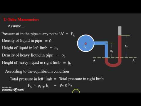 U Tube Manometer