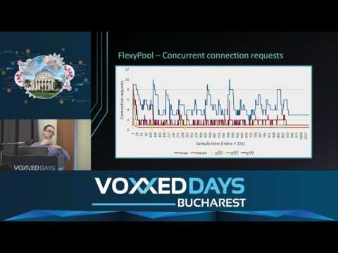 Vlad Mihalcea - High-Performance Hibernate
