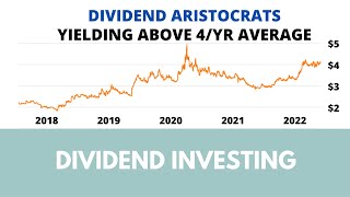Dividend aristocrats yielding higher than their 4 year average