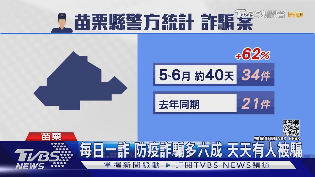 投資理財先匯2100美金? 婦人多問保住錢