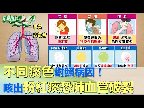 一直想咳嗽