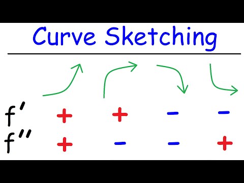 Curve Sketching - Graphing Functions Using Derivatives | Calculus Video