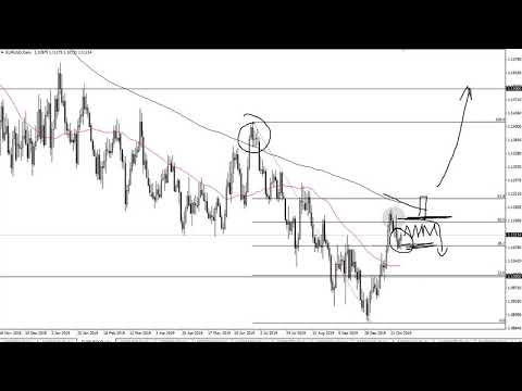 EUR/USD and GBP/USD Forecast October 30, 2019