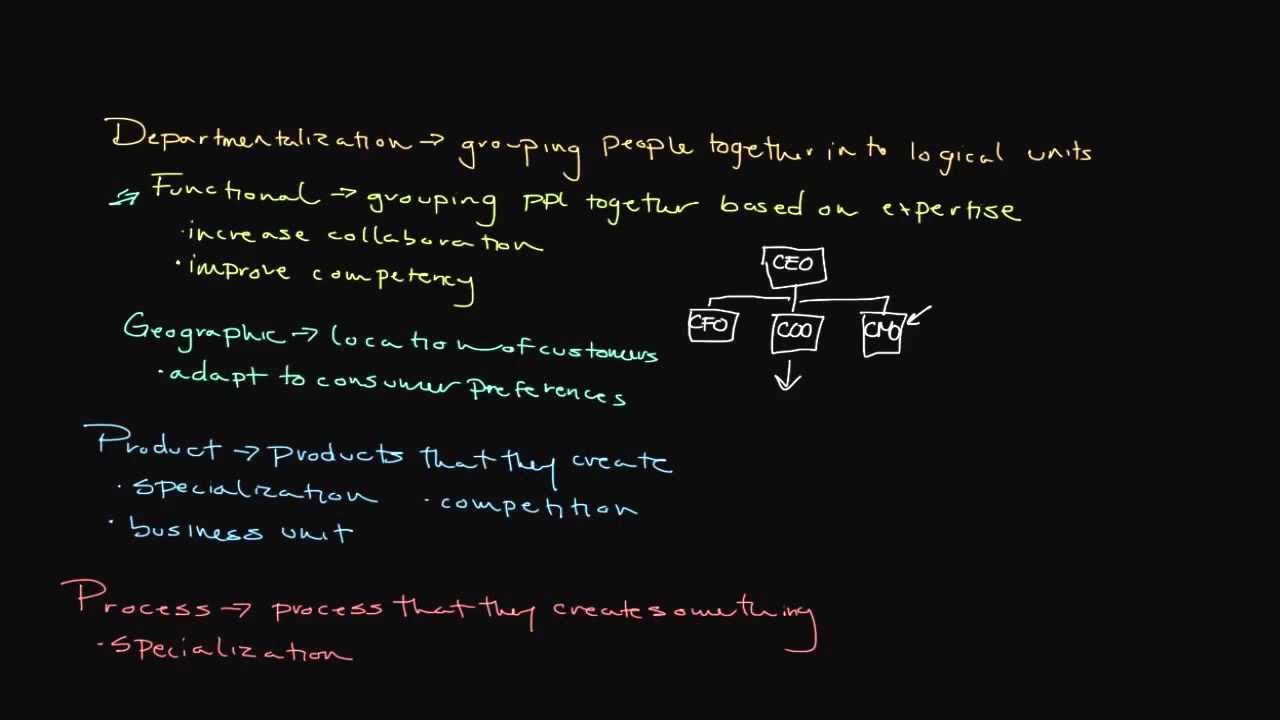 Developing an Organizational Structure
