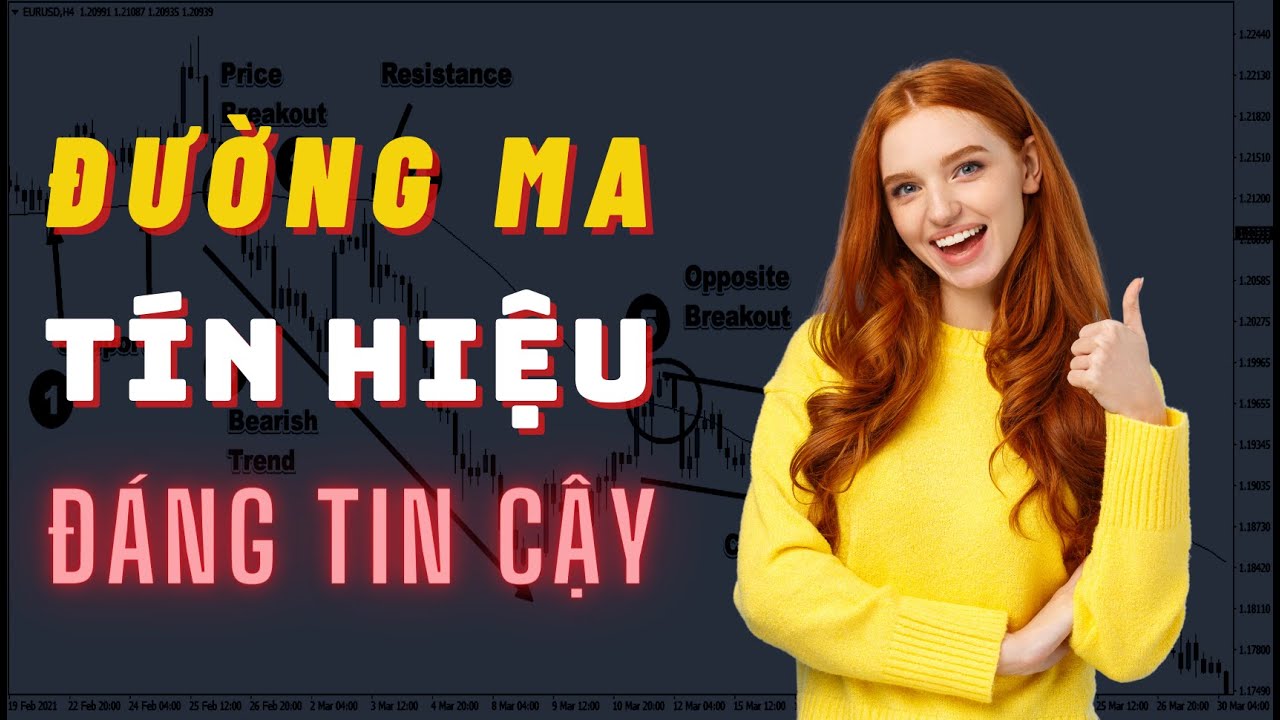 Những Tín Hiệu Giao Dịch ĐÁNG TIN CẬY NHẤT Của Đường Trung Bình Động (MA)