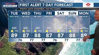 Guy Hagi's HNN Sunrise surf and weather report for August 25, 2026
