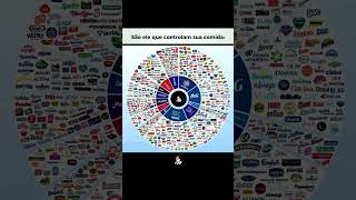 Você é controlado por poucas empresas.