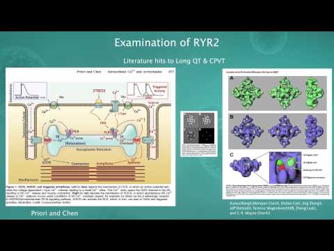 Exome Sequencing Of Familial Atrial Fibrillation Informs Positive Treatment With Cannabidiol (CBD)