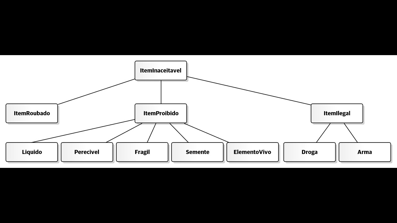 Técnicas de Elicitação de Requisitos - Parte III