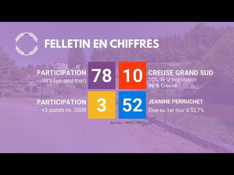 Municipales 2020 : Felletin en chiffres