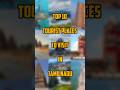 Top 10 Tourist Places To Visit In Tamilnadu Tamilnadu Tourism Visit Chennai Ooty Gurufacts