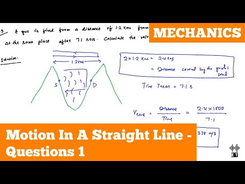 Uniform Motion In A Straight Line Basic Concepts Mechanics