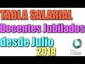 Video de aumento de sueldo para los docentes 2018
