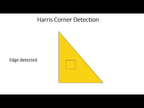 Introducing the Harris Corner Detection Algorithm