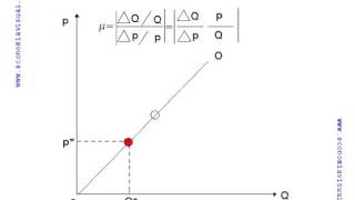 Miniatura de Cuarto teorema de la elasticidad