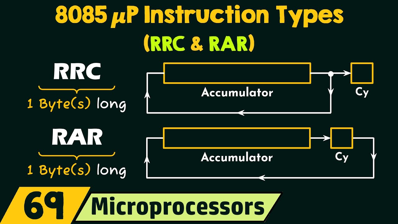 8085 Microprocessor Instruction Types: RRC and RAR