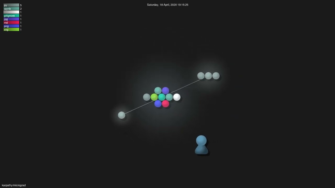 karpathy/micrograd - Gource visualisation