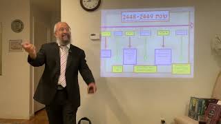 תאריכי המפתח בלוח השנה היהודי – שורשו ומהותו של חודש אלול – הרב ינון קלזאן (הרב ינון קלזאן) - התמונה מוצגת ישירות מתוך אתר האינטרנט יוטיוב. זכויות היוצרים בתמונה שייכות ליוצרה. קישור קרדיט למקור התוכן נמצא בתוך דף הסרטון