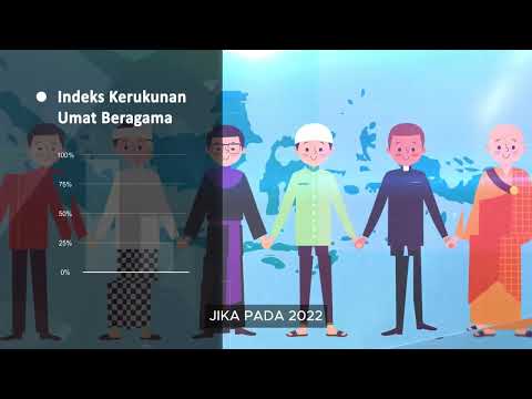Moderasi Beragama Kementerian Agama RI
