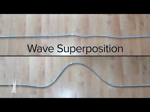 Wave Superposition Introduction