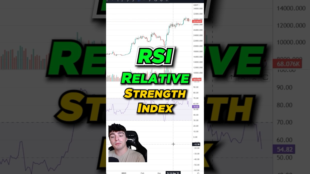 How To MASTER The RSI Indicator