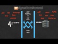 What Is The OData Protocol