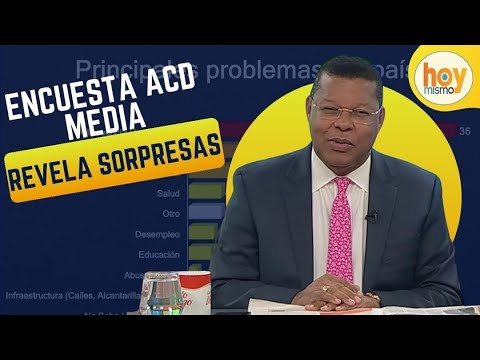 Encuesta ACD Media revela sorpresas y enojos en partidos políticos | Hoy Mismo