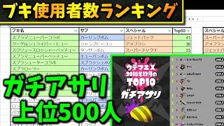 【ガチアサリ】Xランキング上位500人の使用ブキを元に環境を考察した【ブキ使用者数ランキング】
