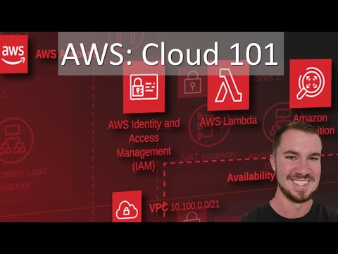 AWS Cloud 101 Attacking Defending AWS TryHackMe Part 1