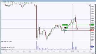 DOWSCALPER CONCEPTS IN ACTION WITH THE DOW E-MINI FUTURES