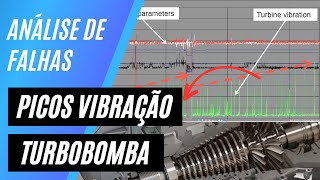 Análise de Falha e Picos de Vibração em Turbobomba