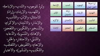 صورة الدرس 122   معاني صيغة الأمر