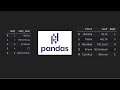 How To Merge DataFrames Using Pandas