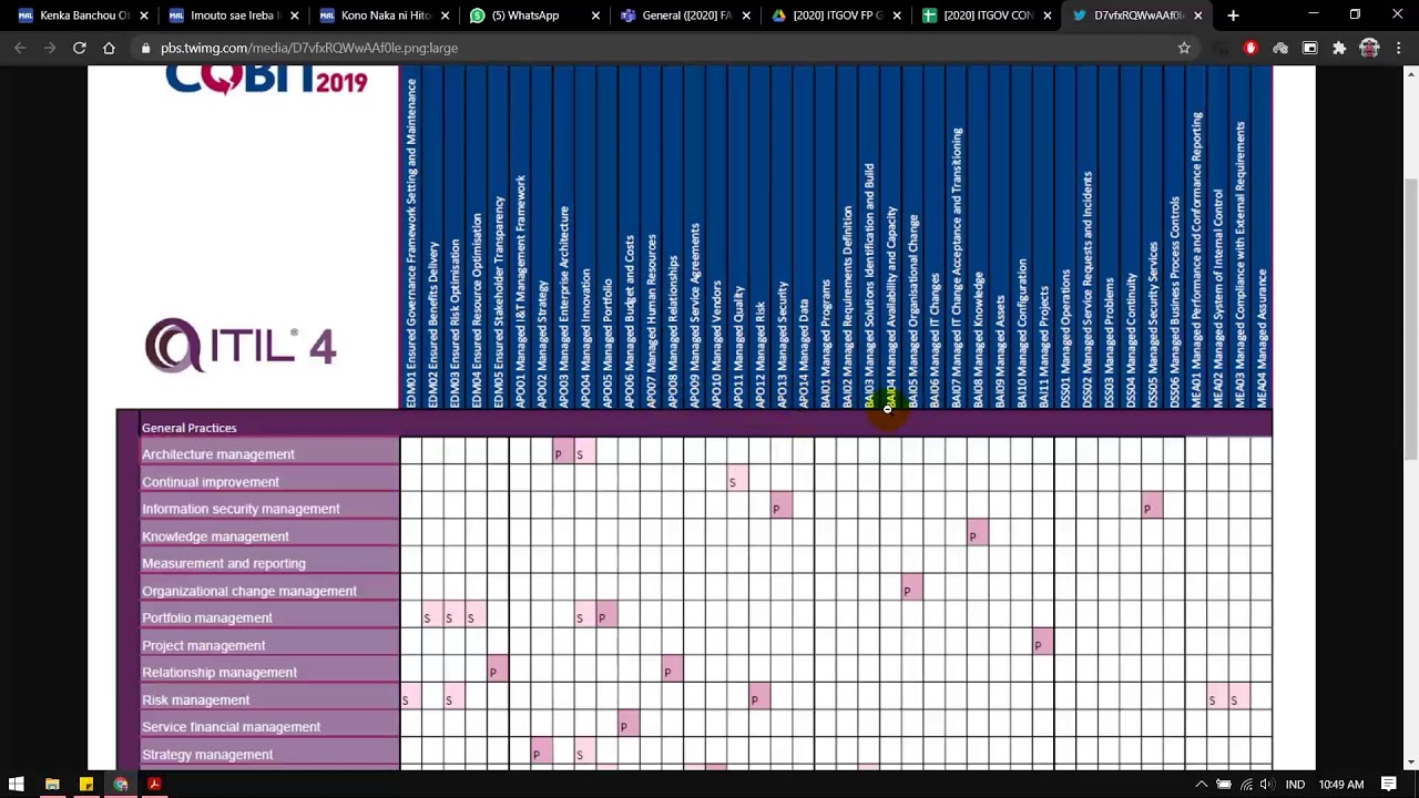 Control Mapping COBIT 2019 dan ITIL v4