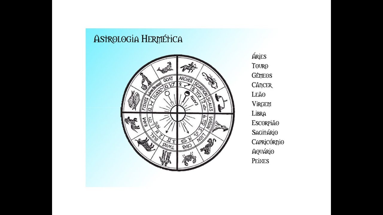 Astrologia Hermética - Palestrante: Marcelo Del Debbio