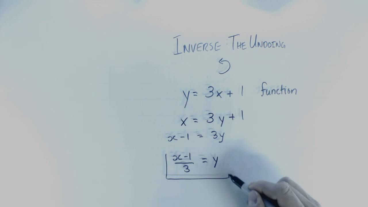 The Old Exchange x and y Trick to Find an Inverse Function