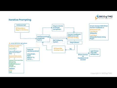 Vector Database Intro 360DigiTMG