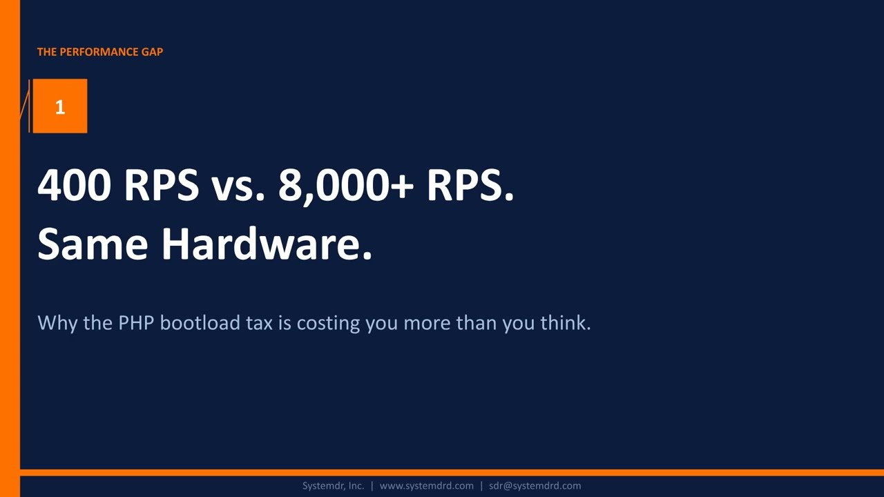 PHP-FPM vs RoadRunner: Why You're Capped at 400 RPS (And How to Hit 8,000+)