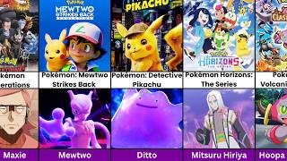 Every Pokemon Villain from Movies & TV Series | Ranking Pokémon Villains
