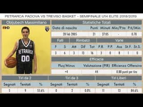 HD HILIGHTS Obljubech semifinale regionale U14 ELITE 2019 TREVISO BASKET vs PETRARCA PADOVA