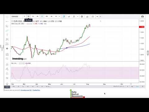 EUR/USD Forecast for August 10th, 2020