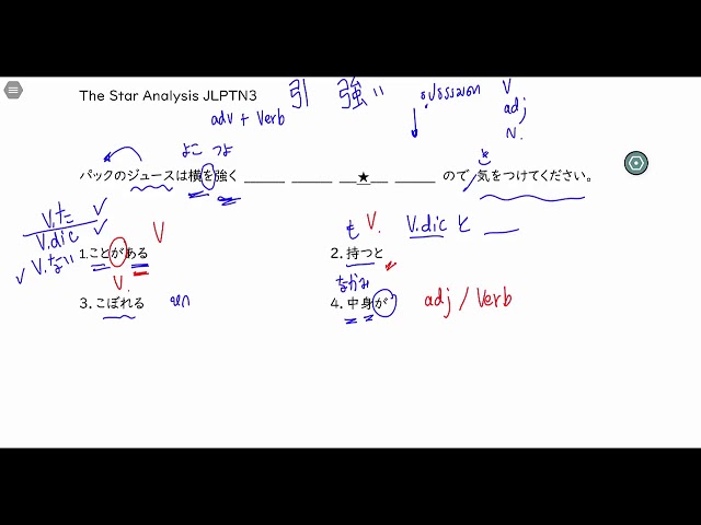 JLPTN3 The Star Analysis  EP1 เรียนภาษาญี่ปุ่นออนไลน์
