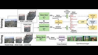 Explanation of MABNet Article