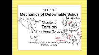 6.1 Internal Torque under Torsion